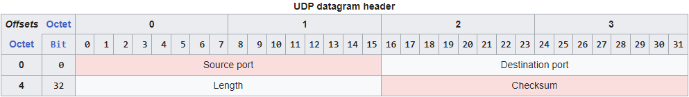 UDP-header-1.png